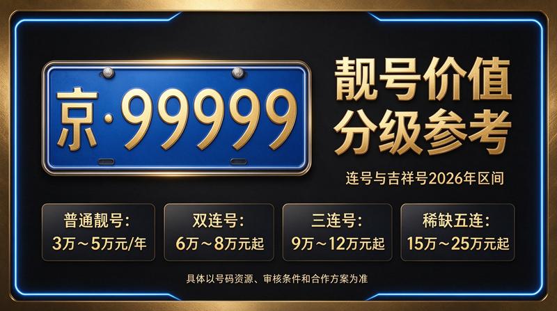 2026年最新京牌租赁业务场景
